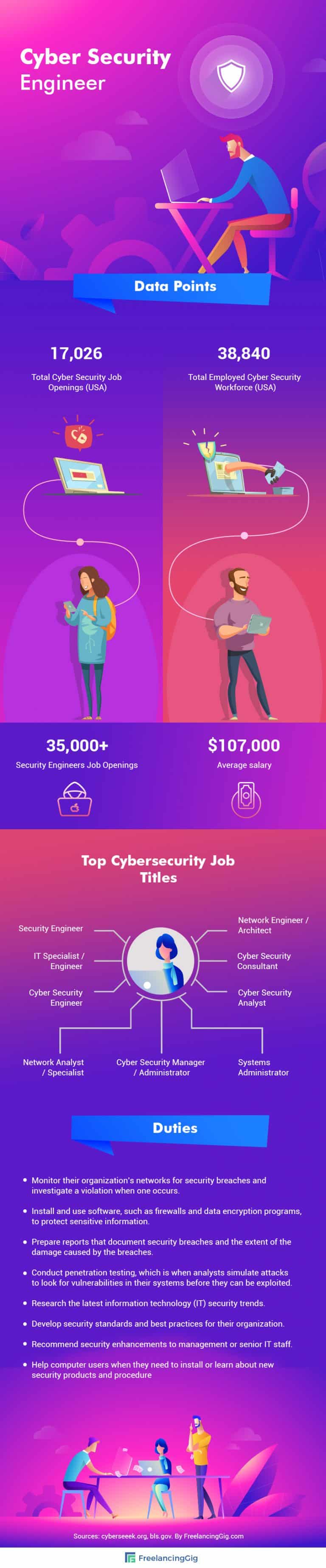 infographic-on-cyber-security-engineer-developers-designers