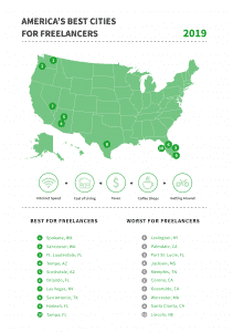 Best U.S. Cities For Freelancers In 2019 - Developers, Designers ...