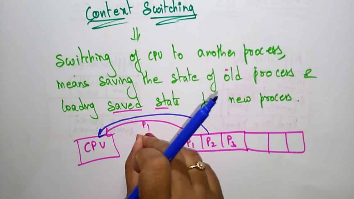 What Is Context Switching Explanation And Examples Developers 