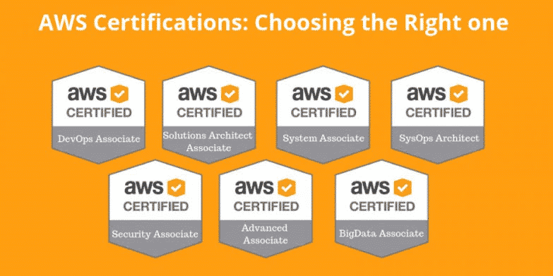 Is An AWS Certification Worth It Developers Designers Freelancers 